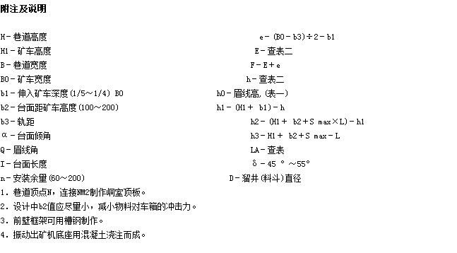 振動放礦機原理